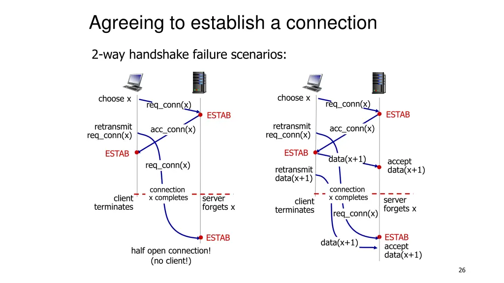 agreeing to establish a connection 1