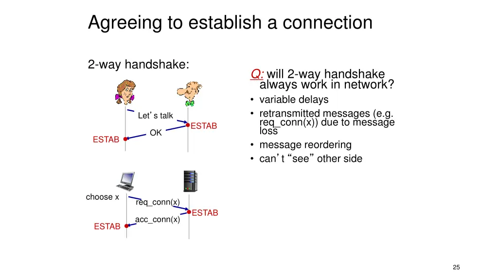 agreeing to establish a connection