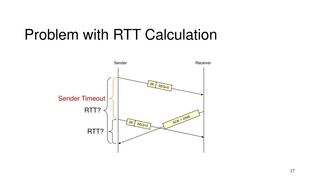 problem with rtt calculation