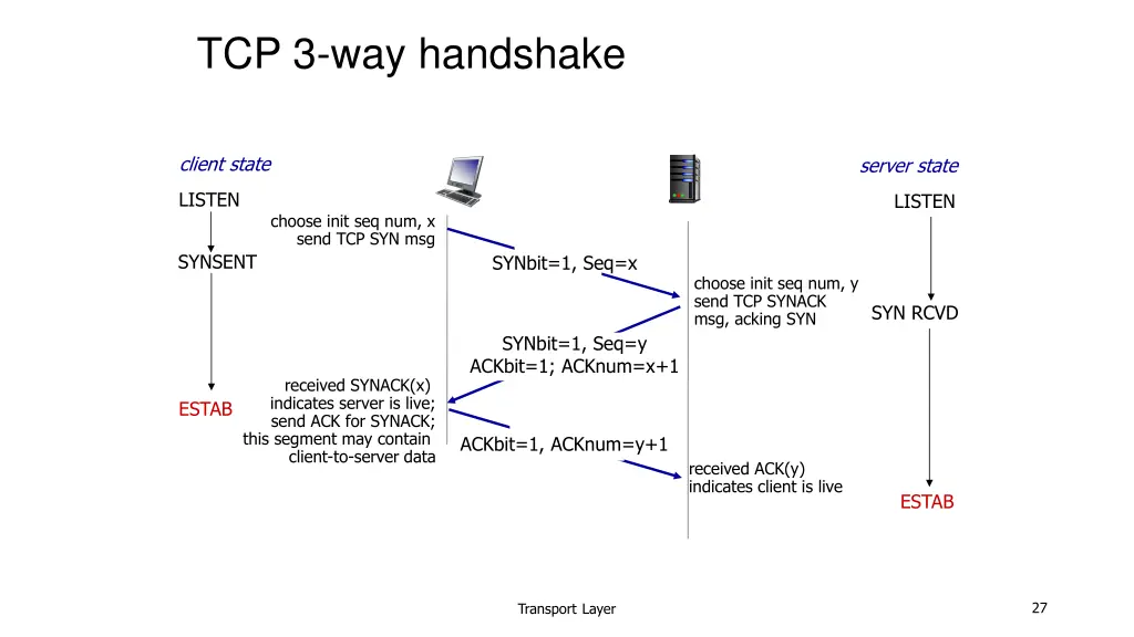 tcp 3 way handshake