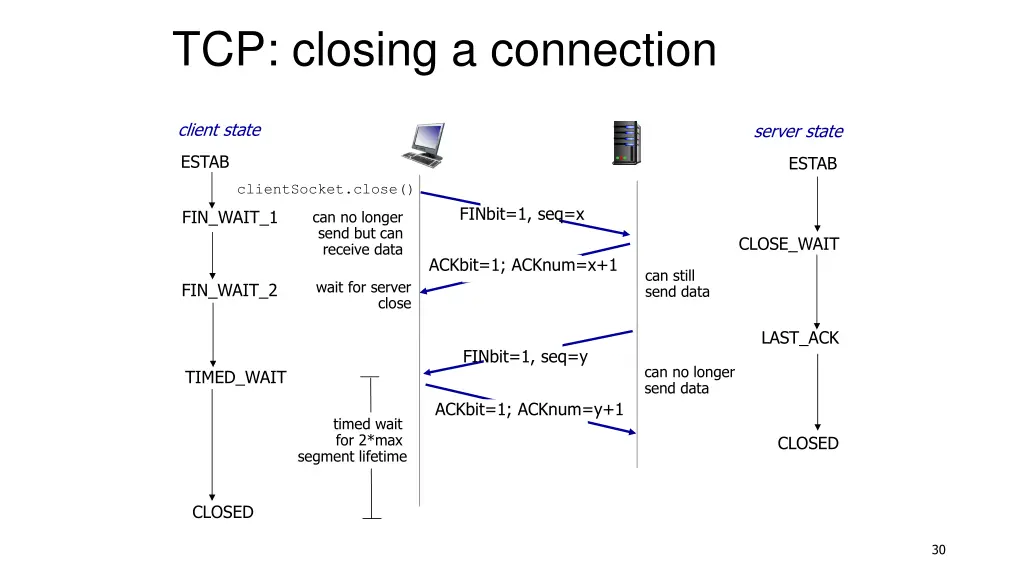 tcp closing a connection 1