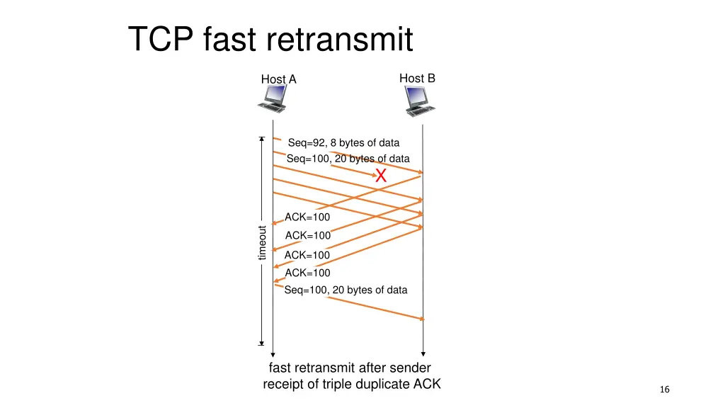 tcp fast retransmit 1