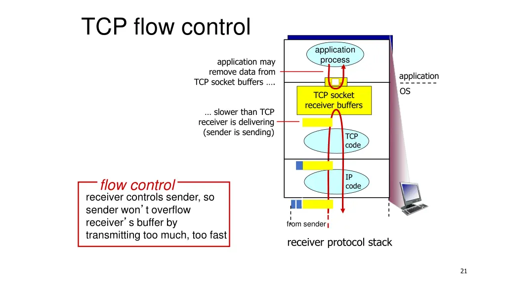 tcp flow control