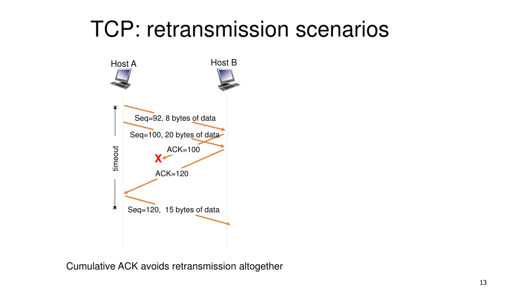 tcp retransmission scenarios 1