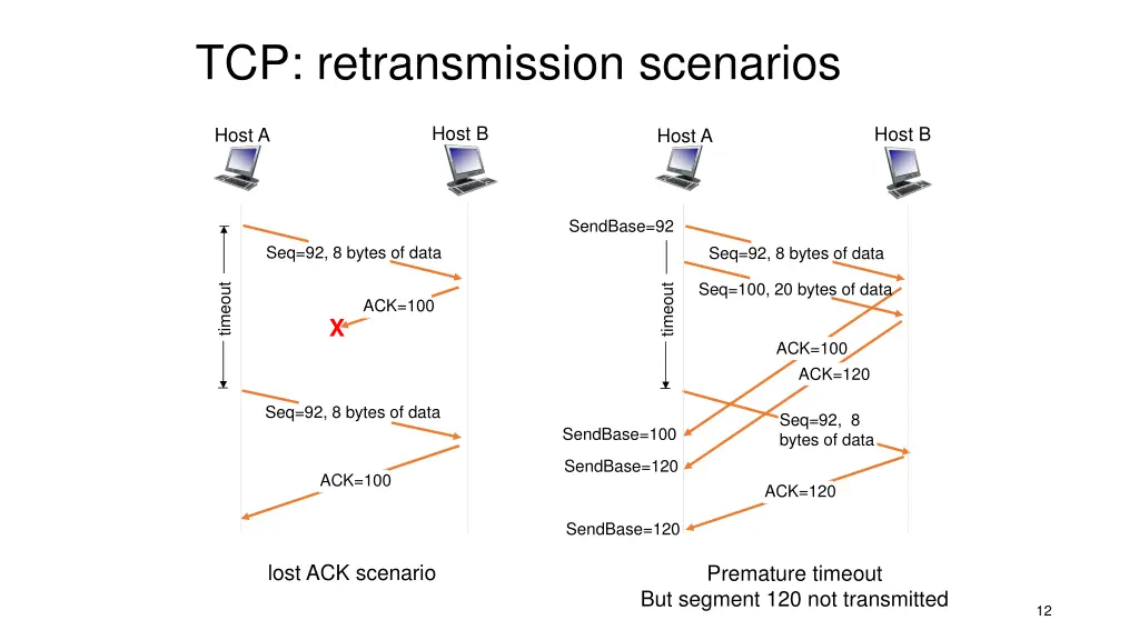 tcp retransmission scenarios