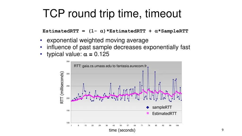 tcp round trip time timeout 1