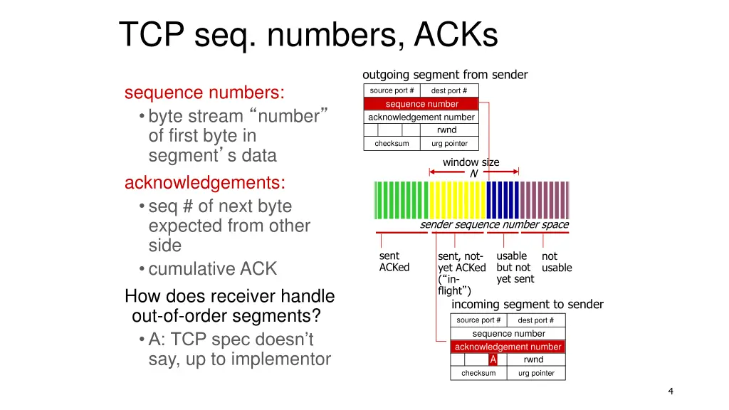 tcp seq numbers acks