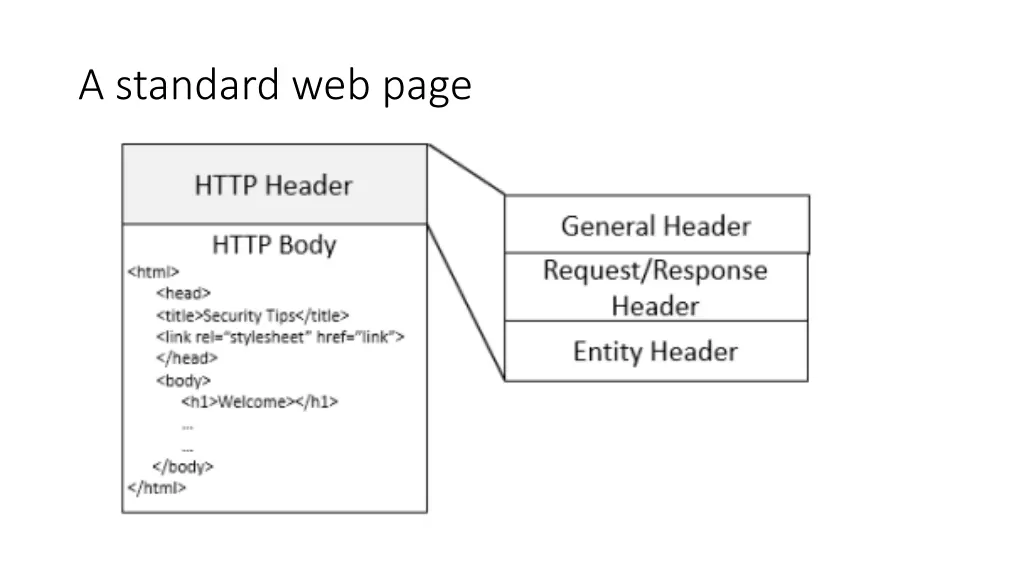 a standard web page