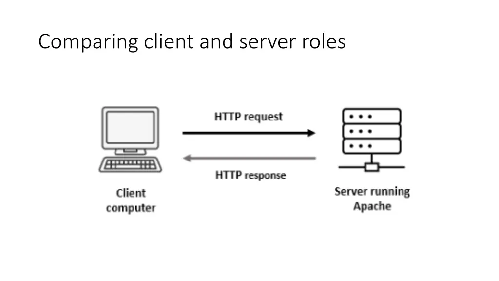 comparing client and server roles