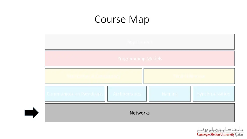 course map 1