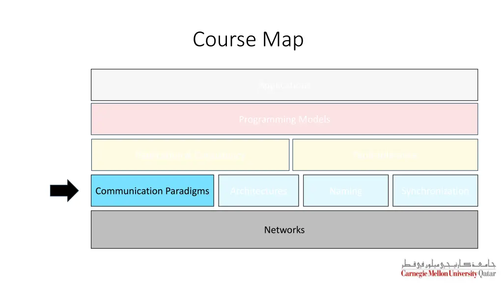 course map 3