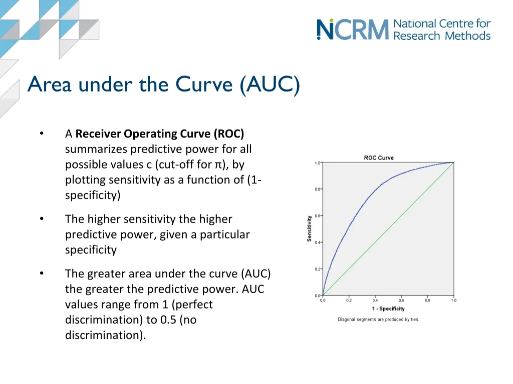 area under the curve auc