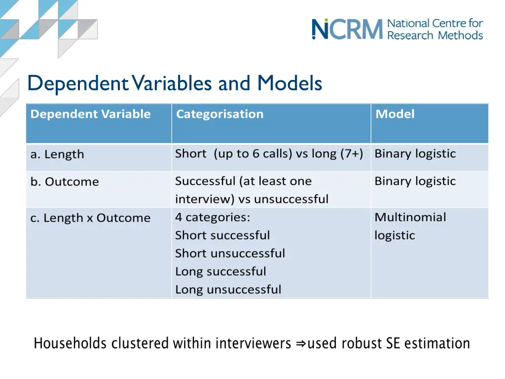 dependent variables and models