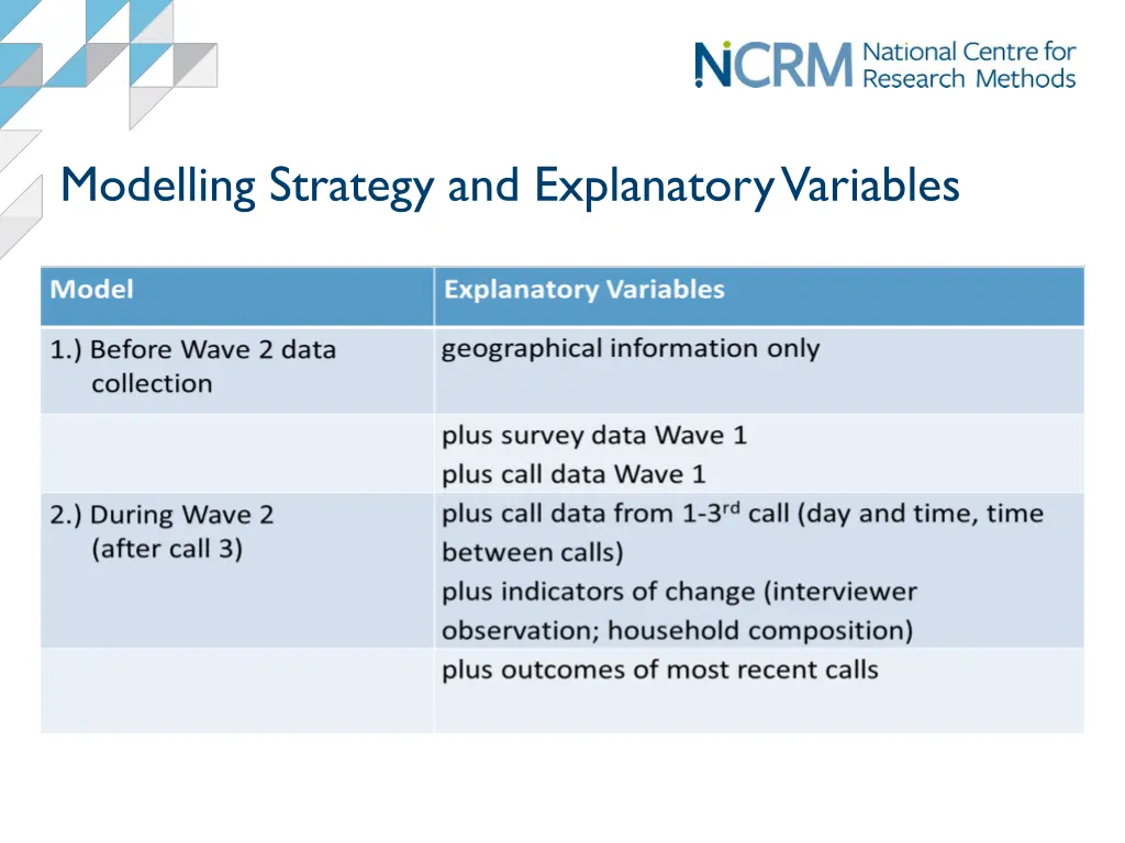 modelling strategy and explanatory variables