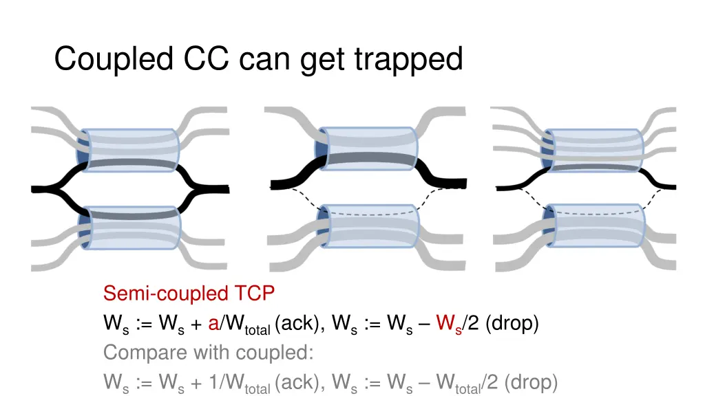 coupled cc can get trapped 1