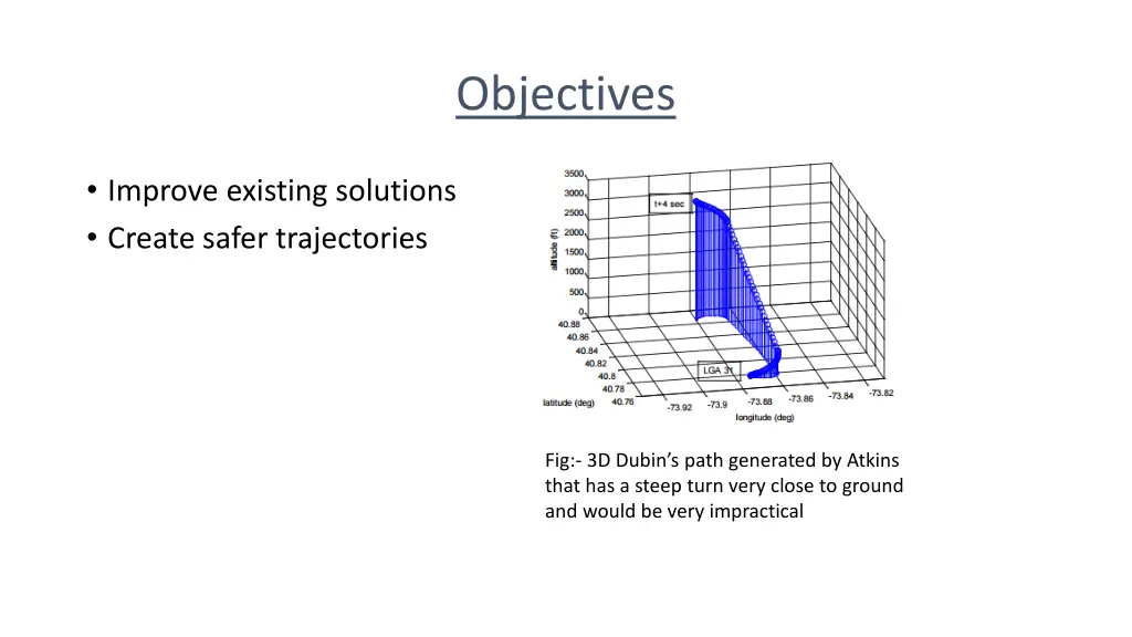 objectives