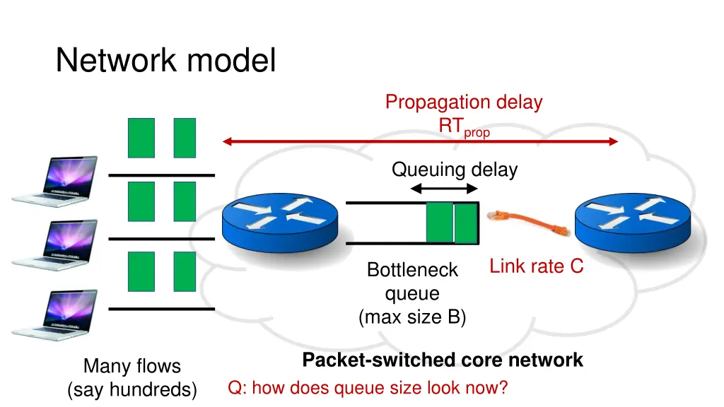 network model 2