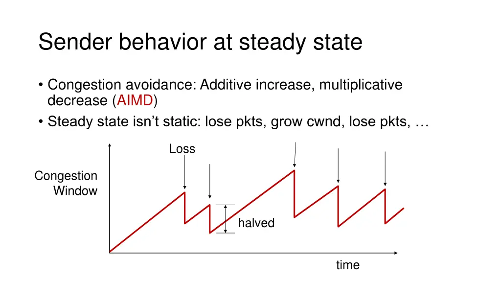 sender behavior at steady state
