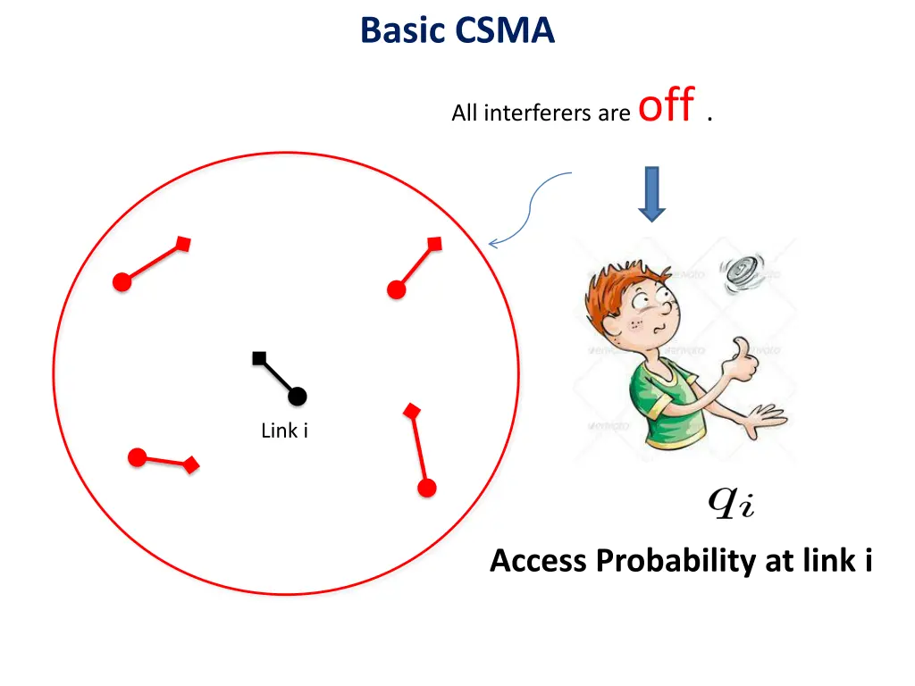 basic csma 1