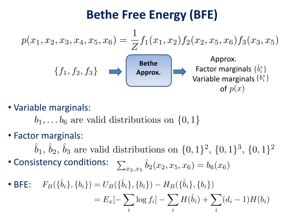 bethe free energy bfe