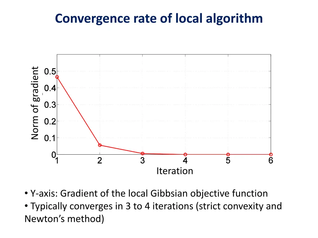 convergence rate of local algorithm