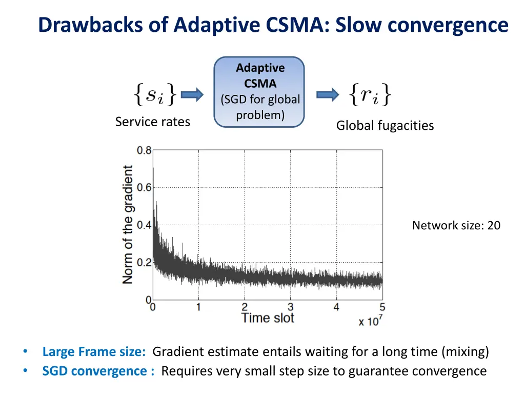 drawbacks of adaptive csma slow convergence
