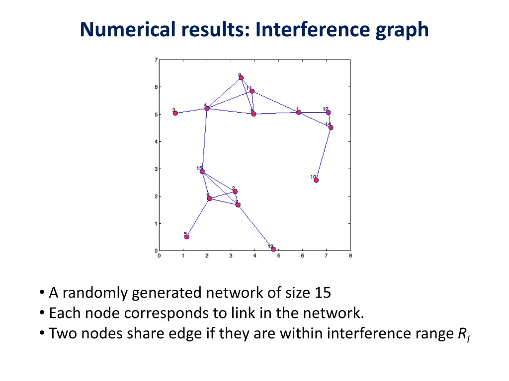 numerical results interference graph