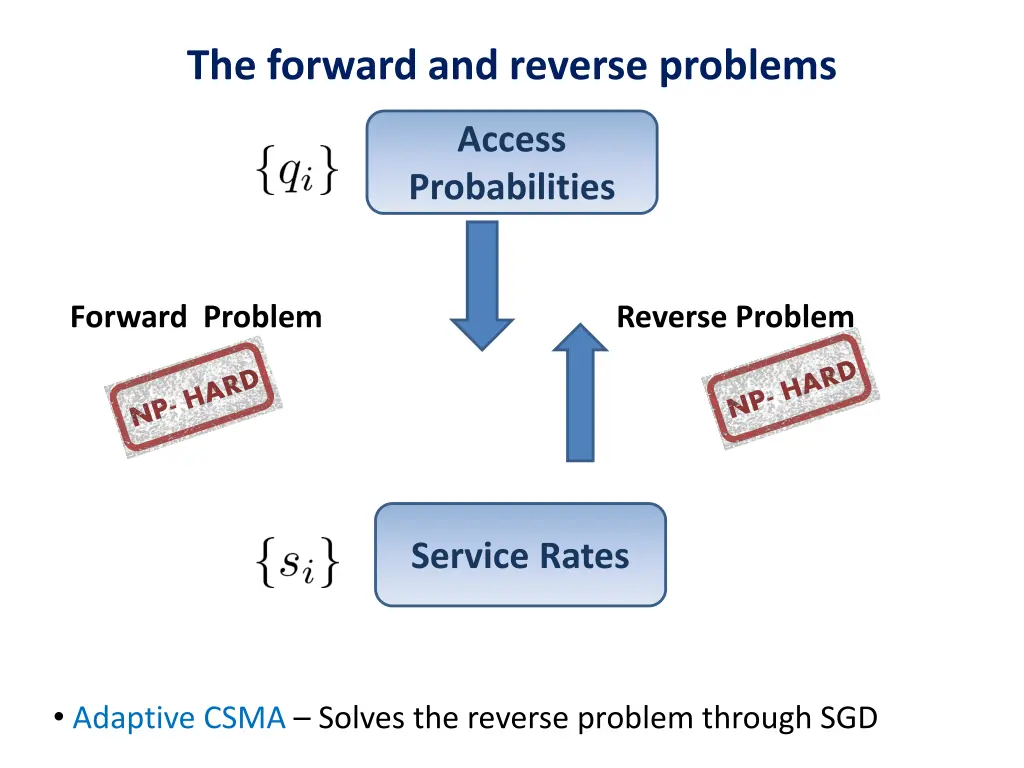 the forward and reverse problems
