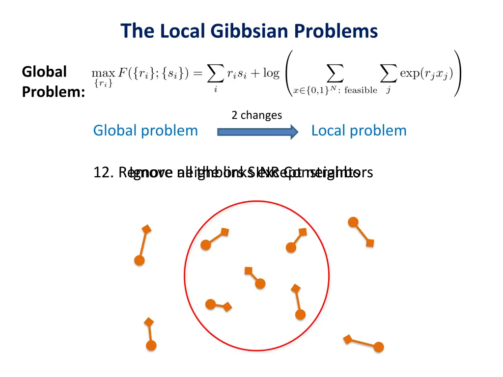 the local gibbsian problems