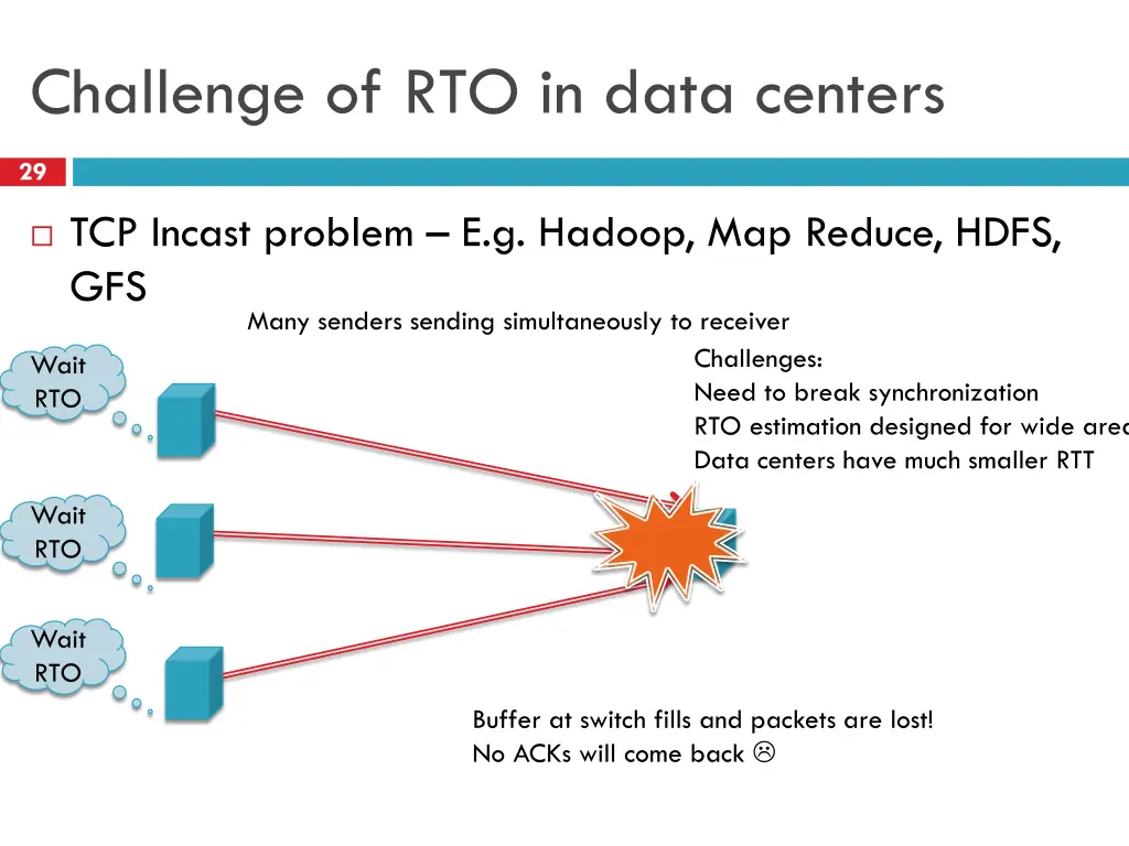 challenge of rto in data centers
