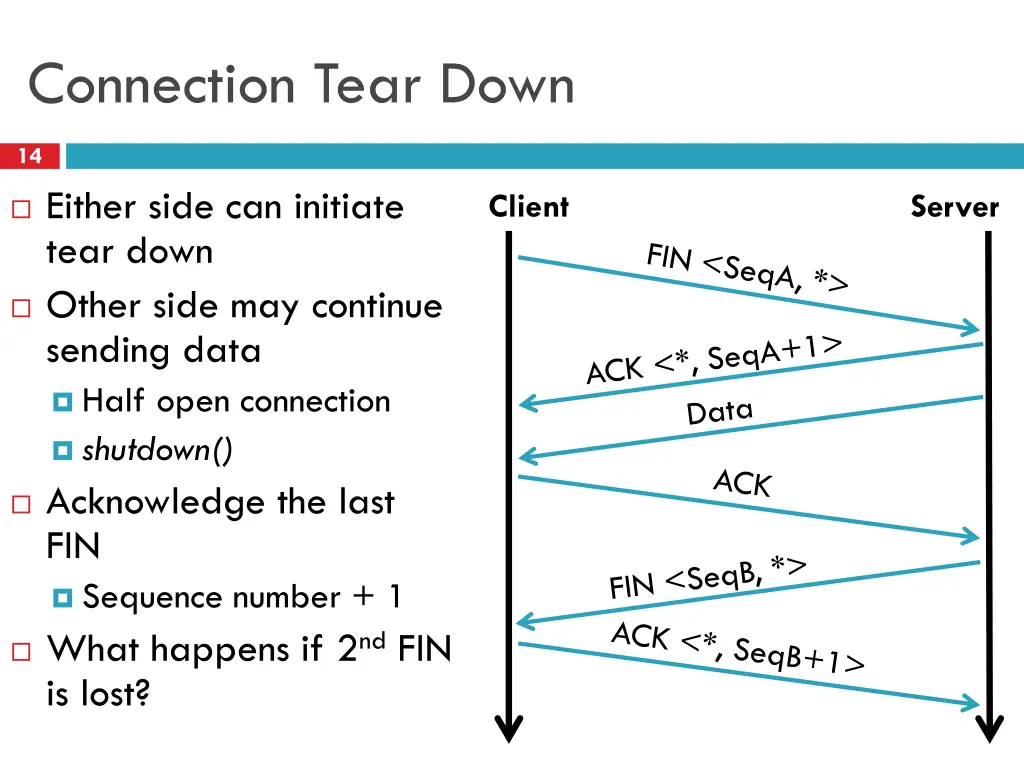 connection tear down
