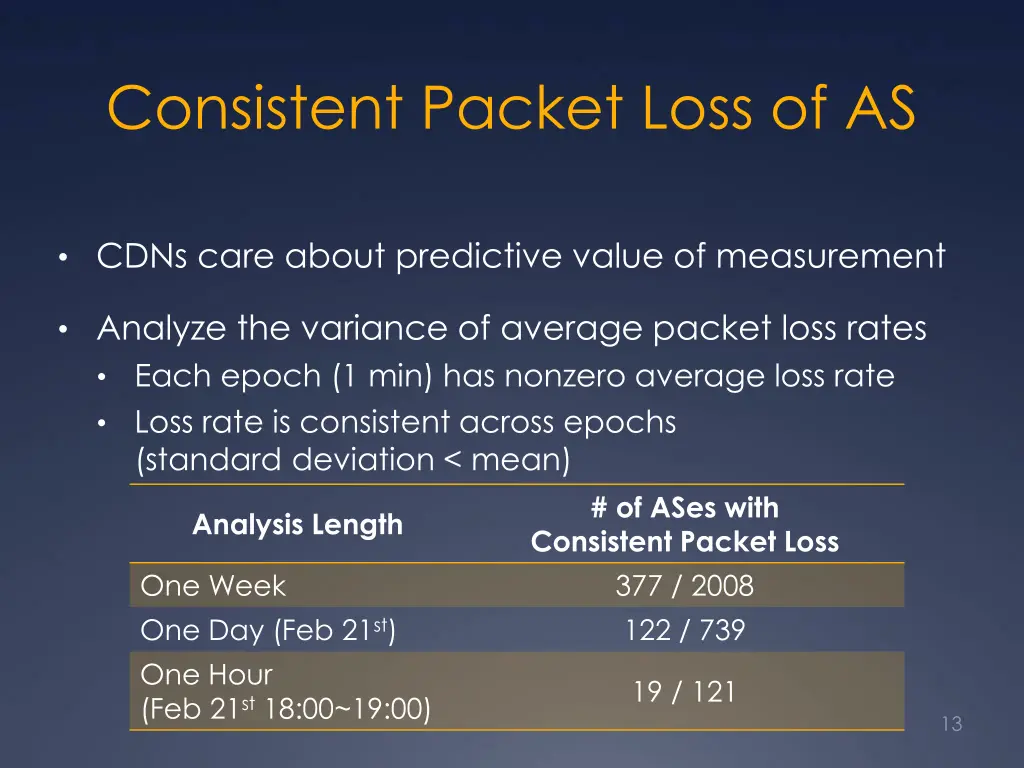 consistent packet loss of as