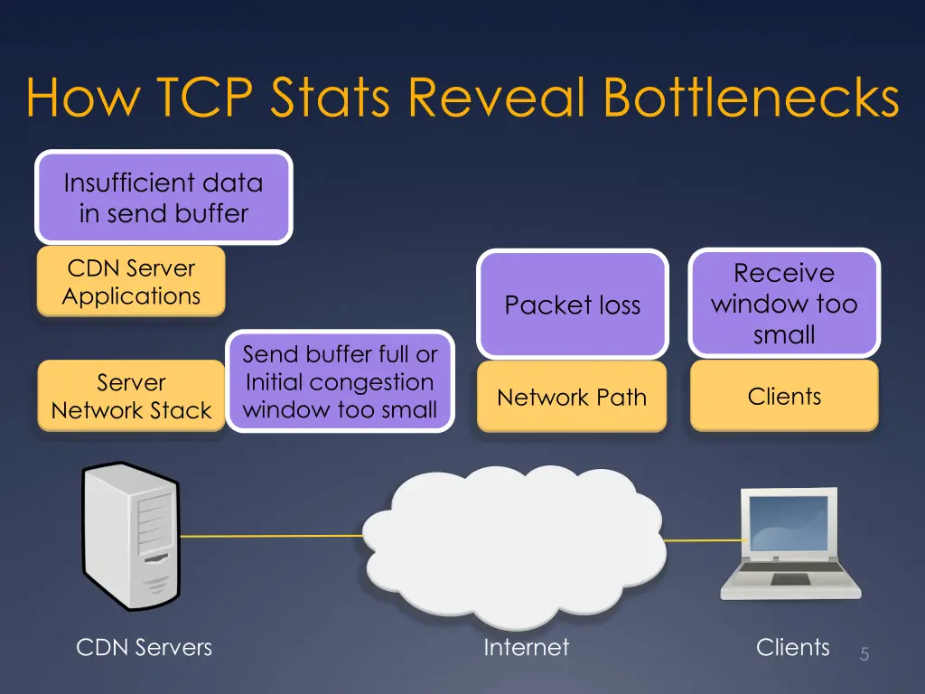 how tcp stats reveal bottlenecks