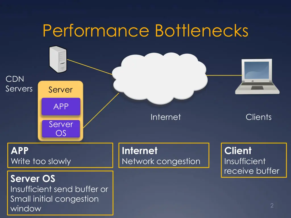 performance bottlenecks