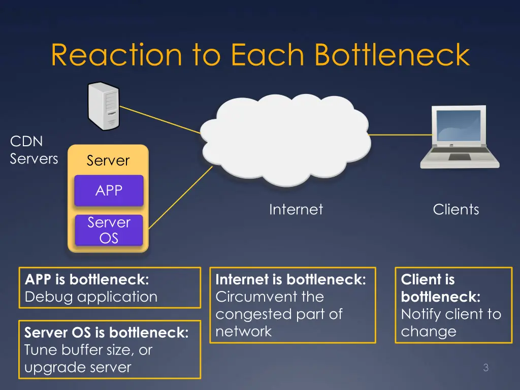 reaction to each bottleneck