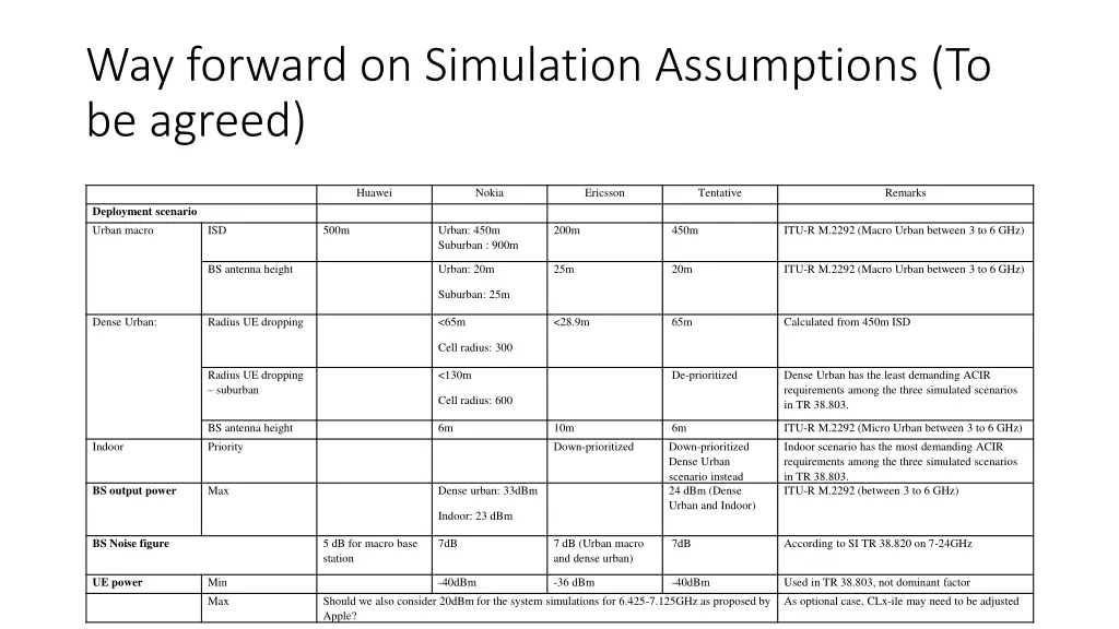 way forward on simulation assumptions to be agreed