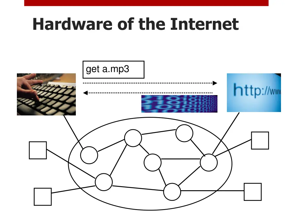 hardware of the internet