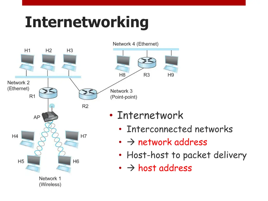 internetworking