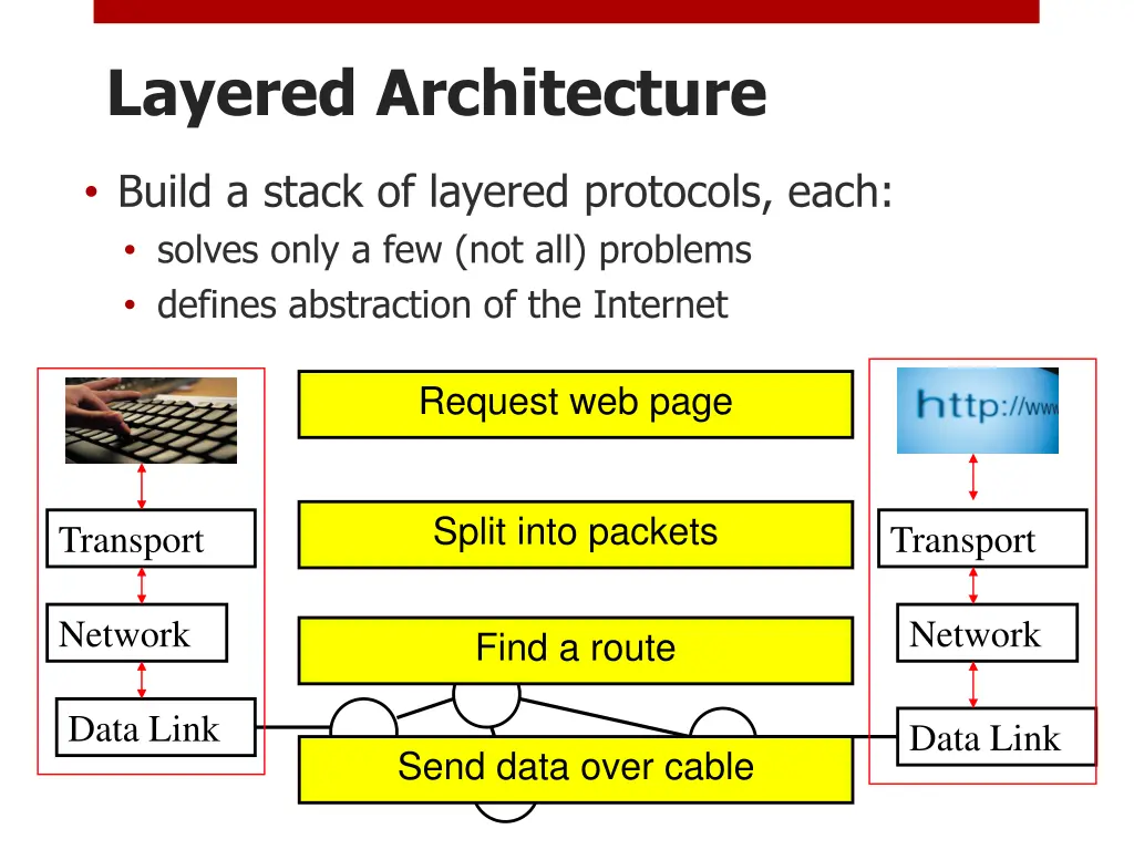 layered architecture 1