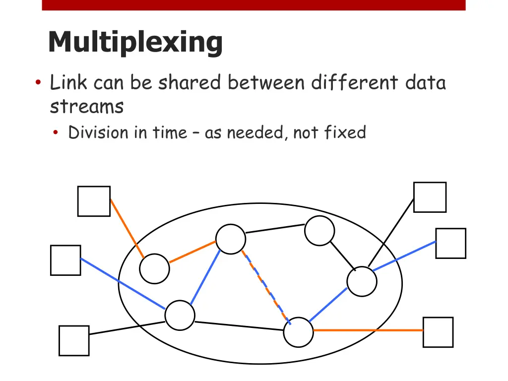 multiplexing link can be shared between different