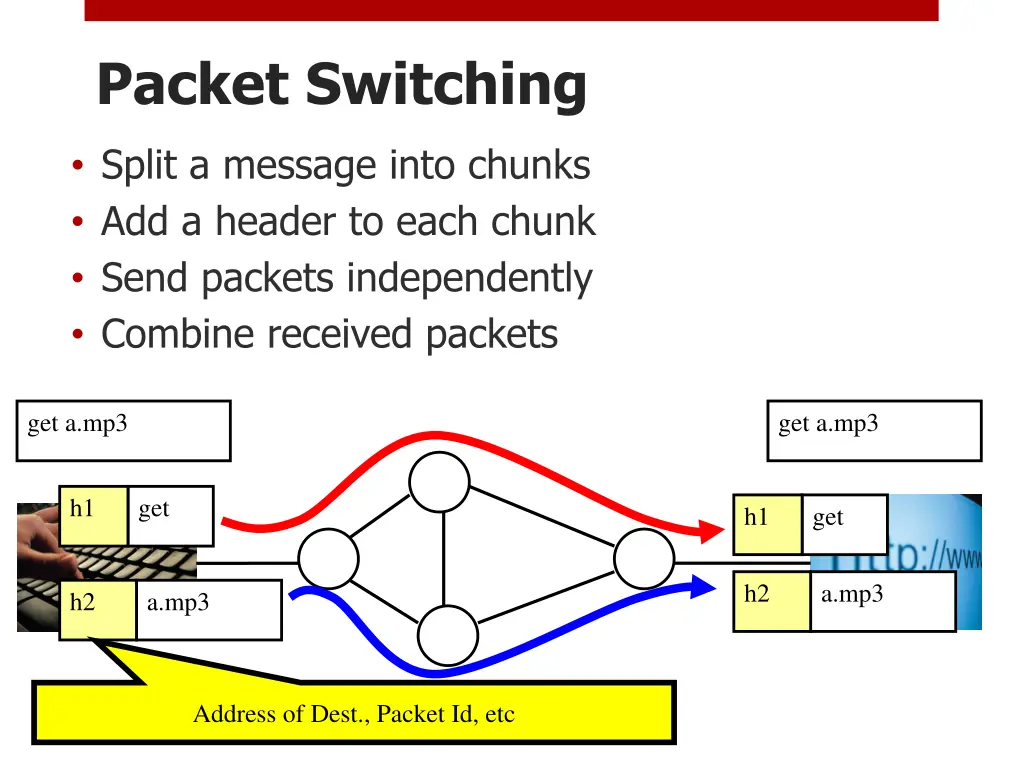 packet switching