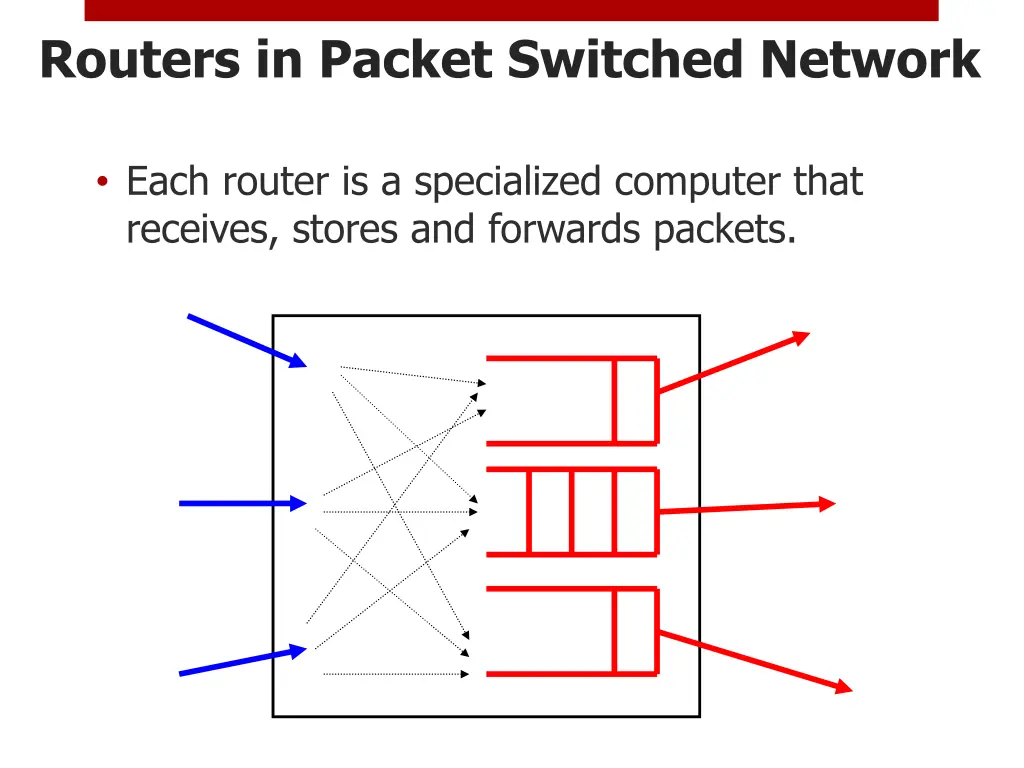 routers in packet switched network