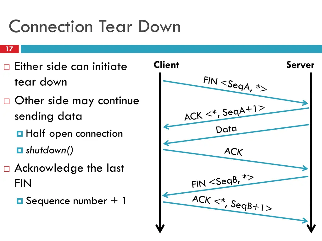 connection tear down