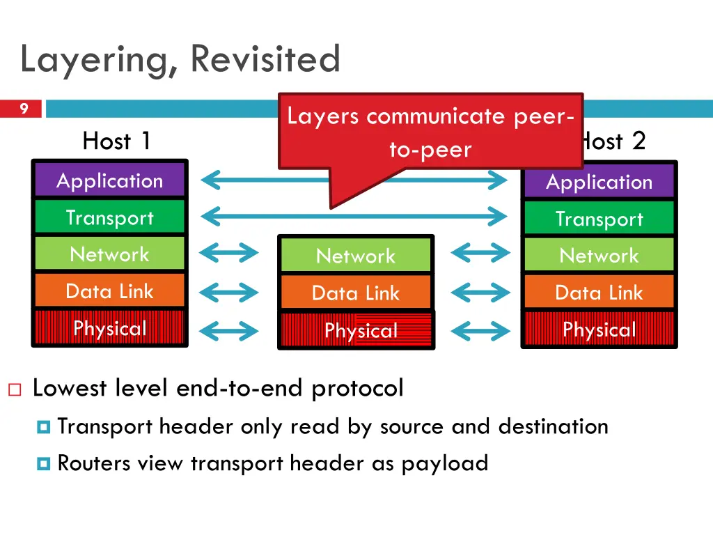 layering revisited