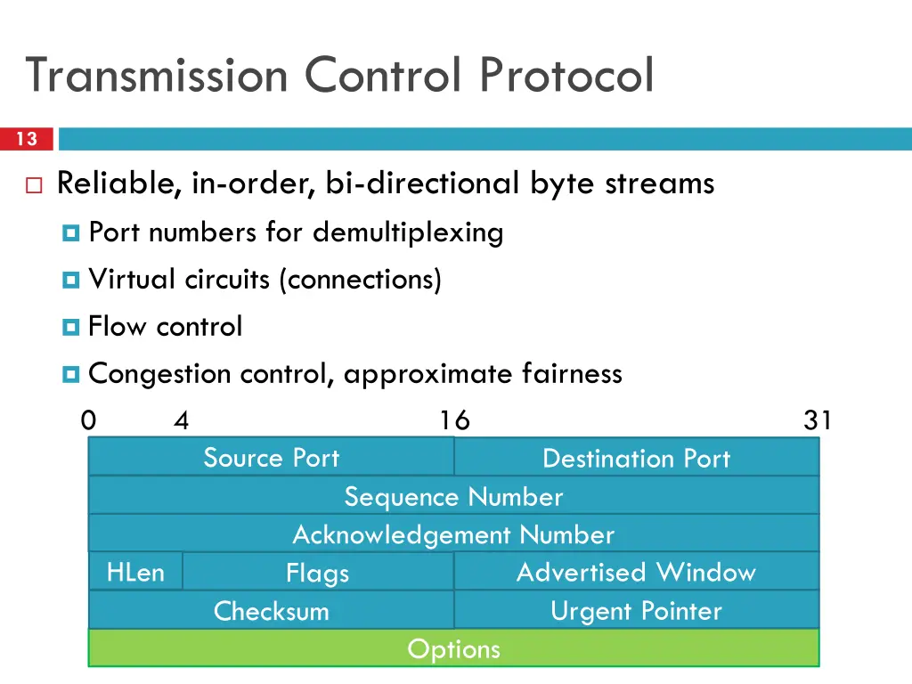 transmission control protocol