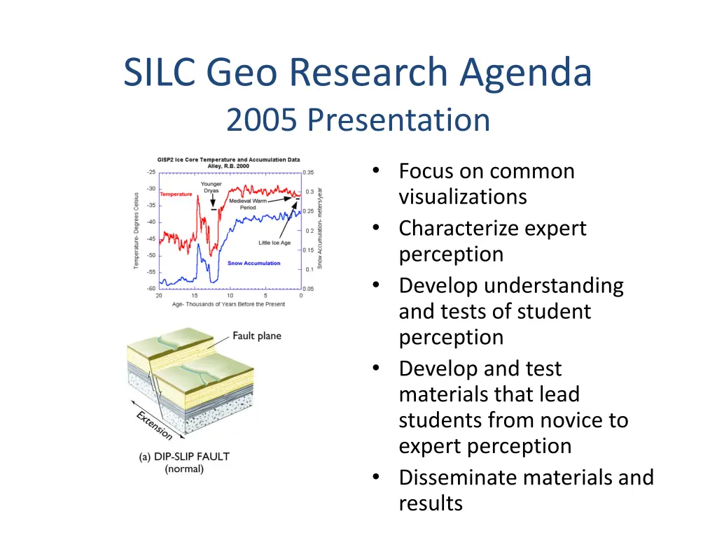 silc geo research agenda 2005 presentation