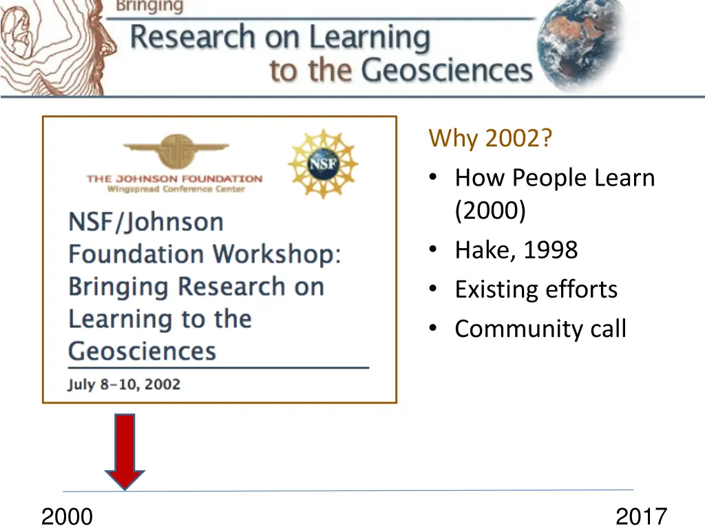 why 2002 how people learn 2000 hake 1998 existing