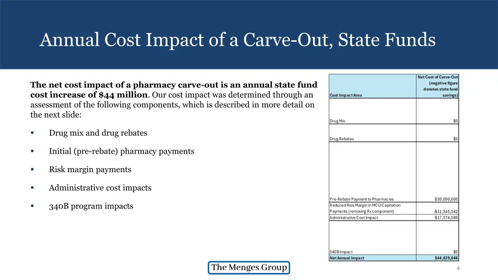 annual cost impact of a carve out state funds