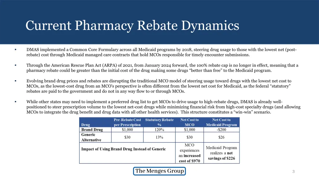 current pharmacy rebate dynamics
