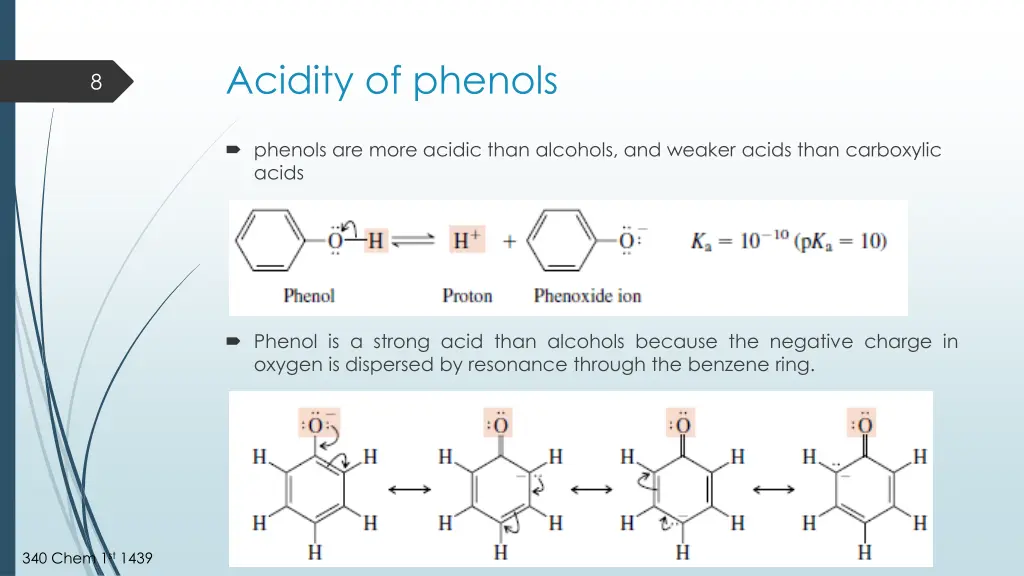 acidity of phenols